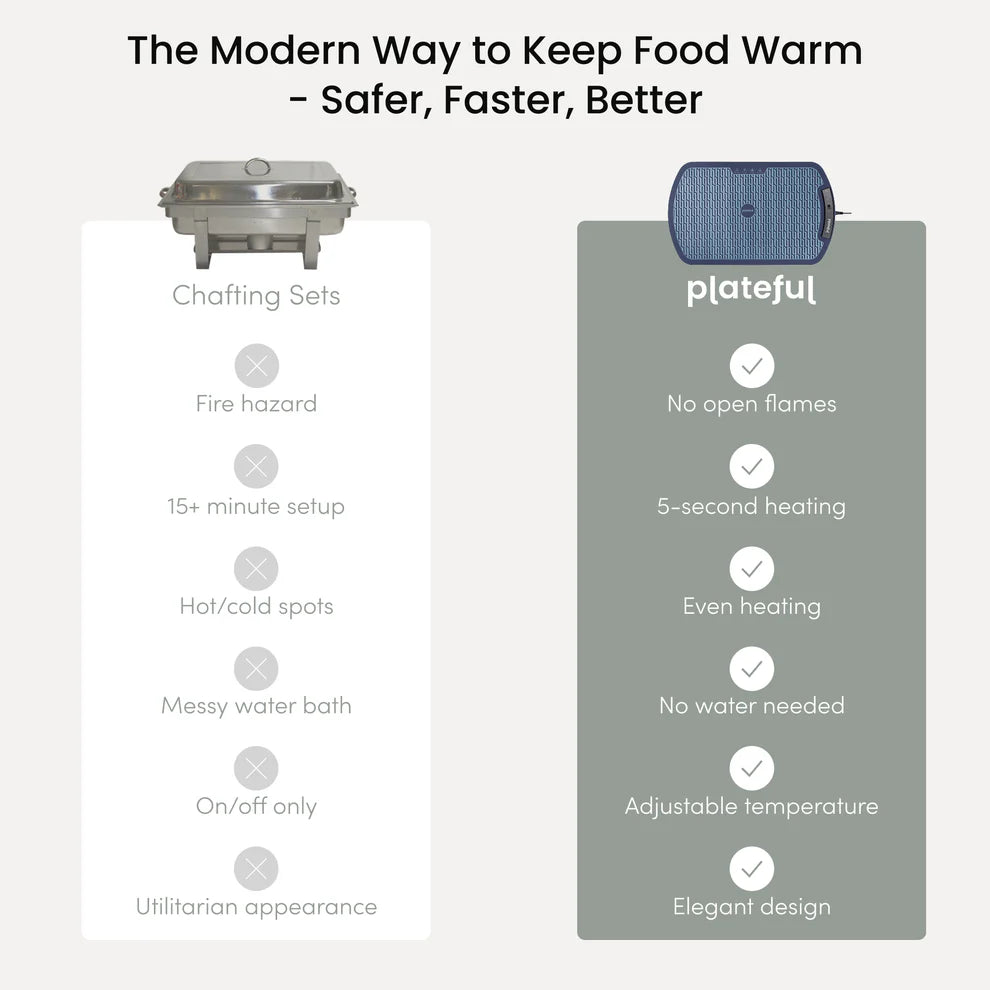 Platefule |The Always-Hot Food Mat
